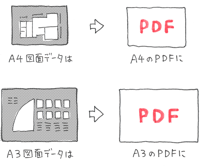 PDFは印刷サイズに合わせて作成してください